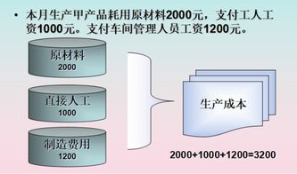 身為會(huì)計(jì),產(chǎn)品生產(chǎn)成本的計(jì)算不會(huì)能行 流程圖 計(jì)算方法奉上